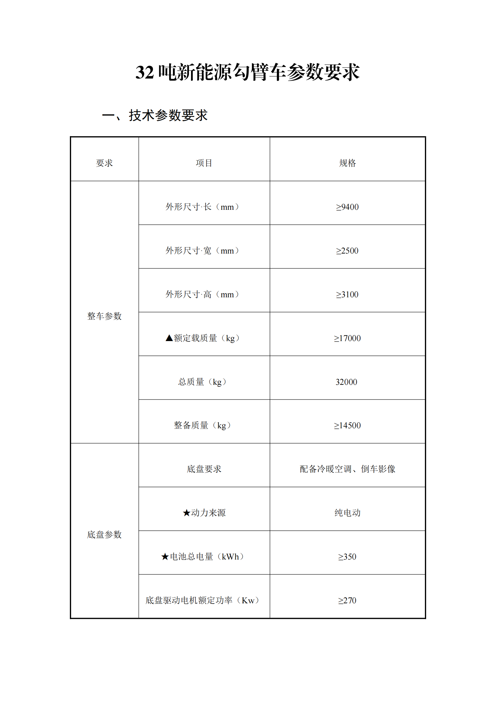 瀘州匯鑫環(huán)?？萍加邢薰?2噸純電動車廂可卸式垃圾車詢價公告_00.png